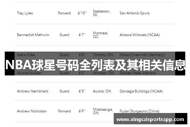 NBA球星号码全列表及其相关信息