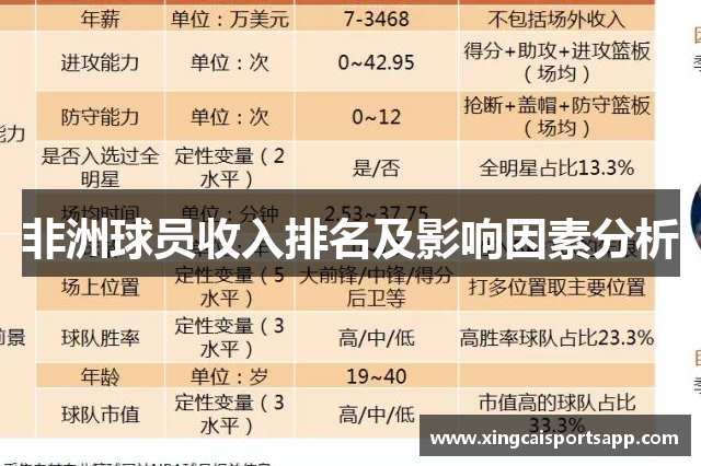 非洲球员收入排名及影响因素分析